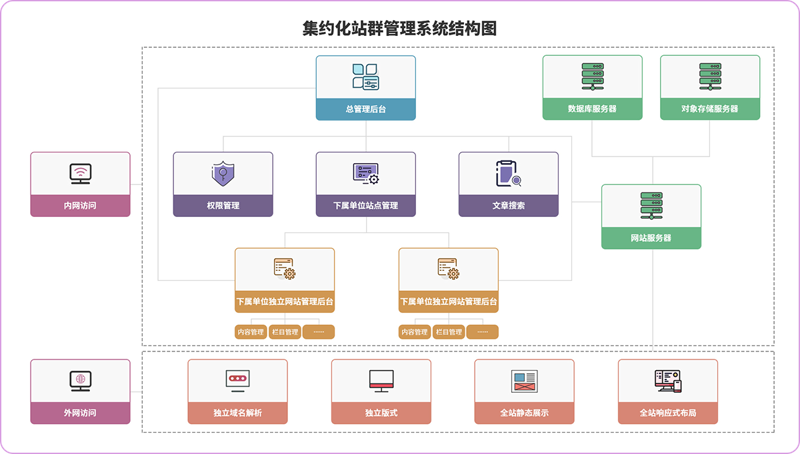 站群系统，构建网站王国的秘密武器